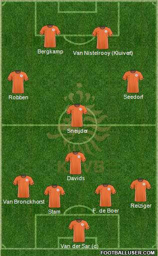 Holland Formation 2011