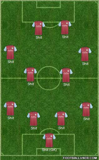 Aston Villa Formation 2011