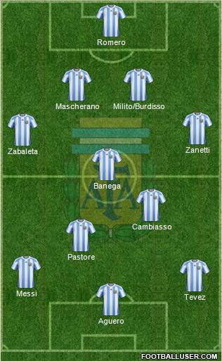 Argentina Formation 2011