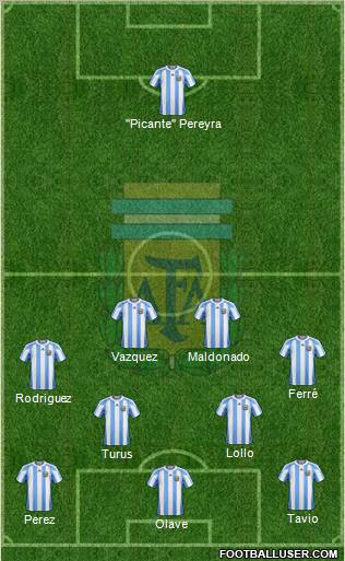 Argentina Formation 2011