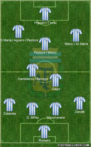 Argentina Formation 2011