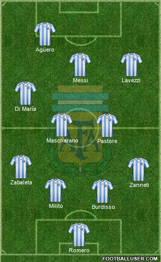 Argentina Formation 2011