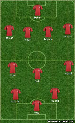 Albania Formation 2011