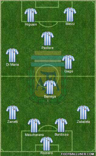 Argentina Formation 2011