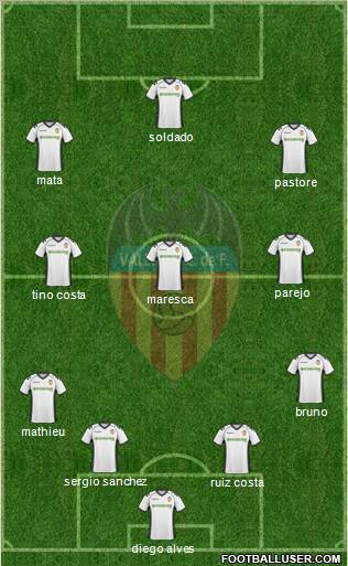 Valencia C.F., S.A.D. Formation 2011