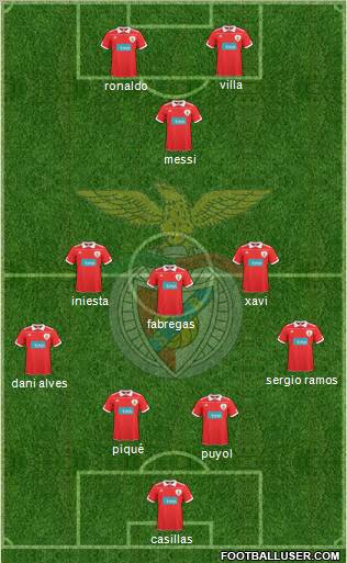 Sport Lisboa e Benfica - SAD Formation 2011