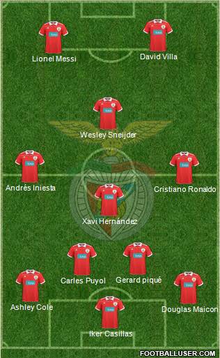 Sport Lisboa e Benfica - SAD Formation 2011