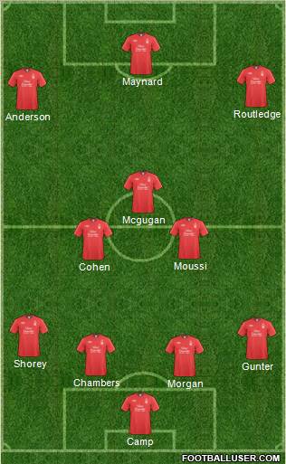 Nottingham Forest Formation 2011