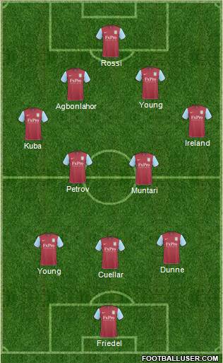 Aston Villa Formation 2011