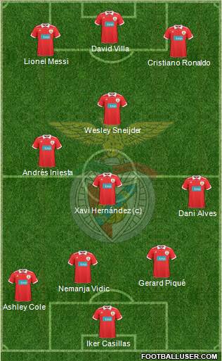 Sport Lisboa e Benfica - SAD Formation 2011