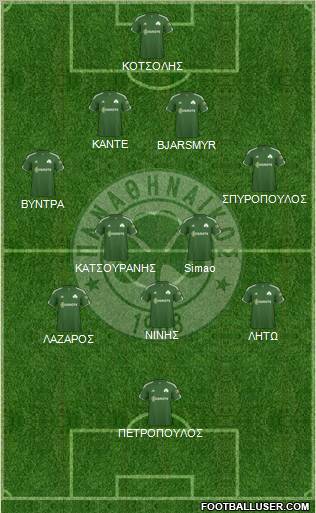 Panathinaikos AO Formation 2011