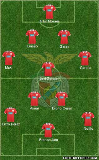 Sport Lisboa e Benfica - SAD Formation 2011