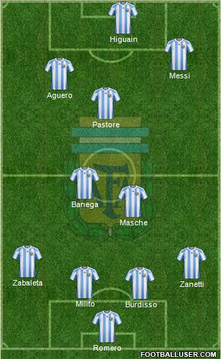 Argentina Formation 2011