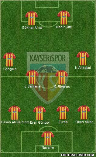 Kayserispor Formation 2011