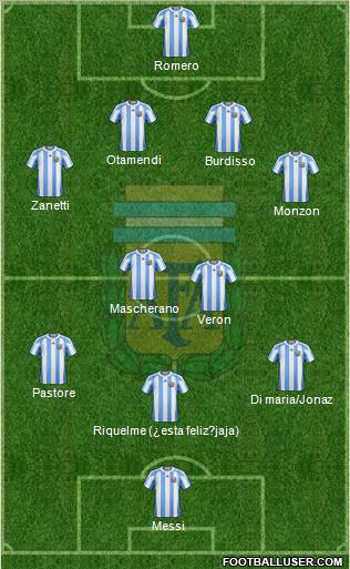 Argentina Formation 2011