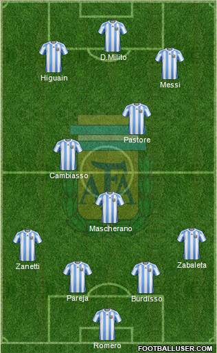 Argentina Formation 2011