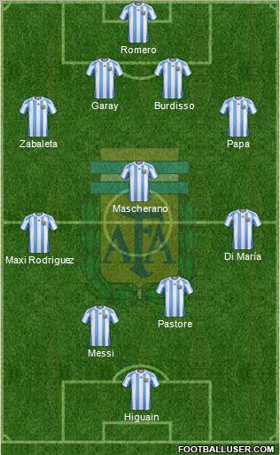 Argentina Formation 2011