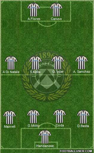 Udinese Formation 2011