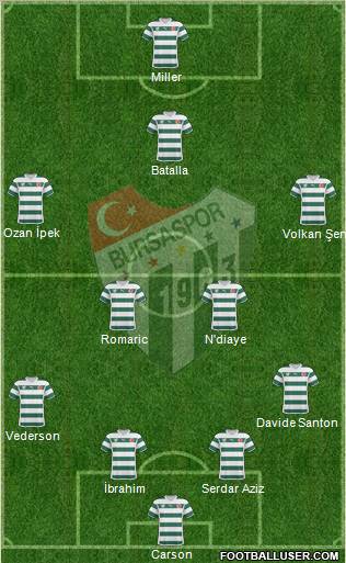 Bursaspor Formation 2011