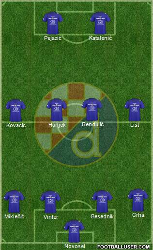 NK Dinamo Formation 2011