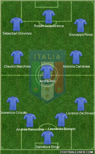 Italy Formation 2011