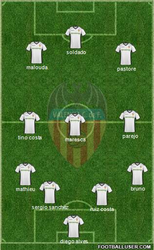 Valencia C.F., S.A.D. Formation 2011