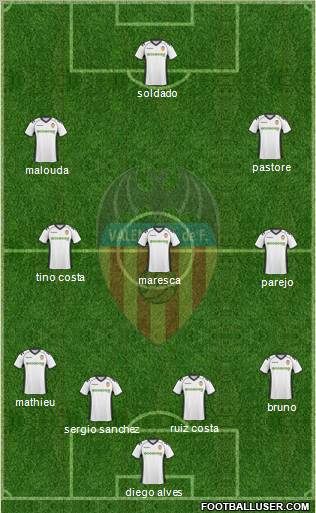 Valencia C.F., S.A.D. Formation 2011