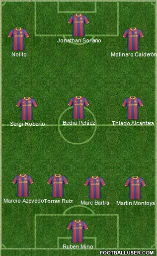 F.C. Barcelona B Formation 2011