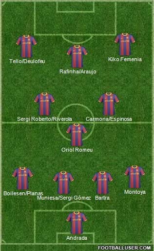 F.C. Barcelona B Formation 2011