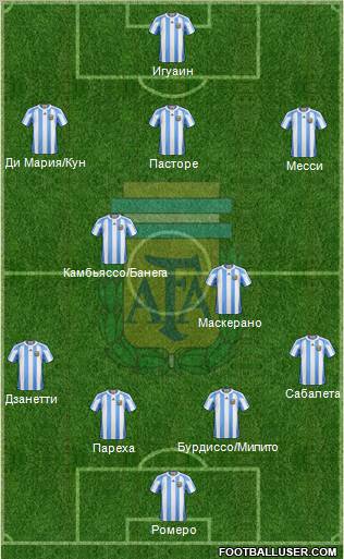 Argentina Formation 2011