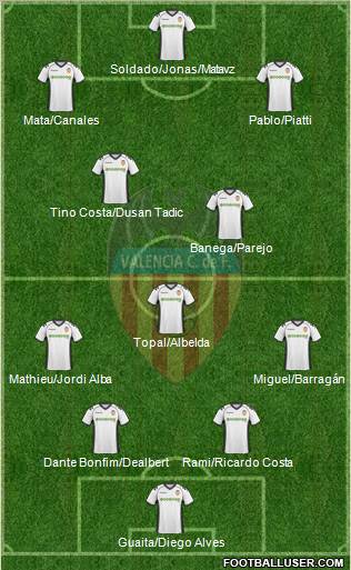 Valencia C.F., S.A.D. Formation 2011