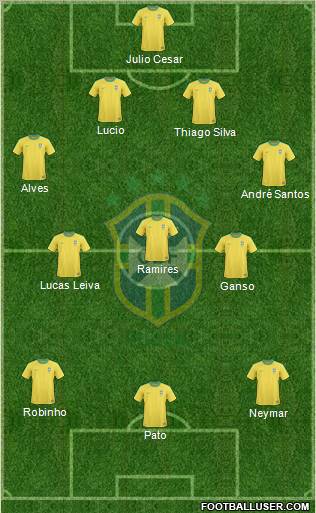 Brazil Formation 2011