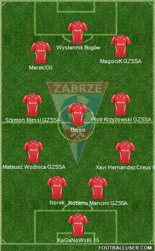 Gornik Zabrze Formation 2011