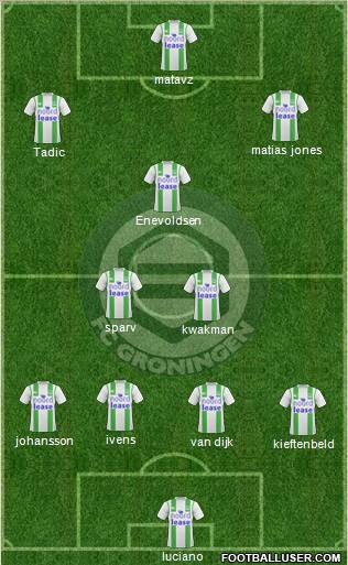 FC Groningen Formation 2011