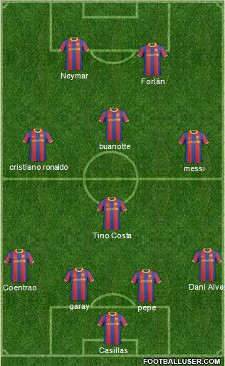 F.C. Barcelona B Formation 2011