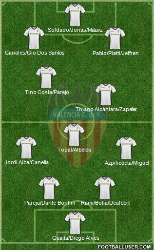 Valencia C.F., S.A.D. Formation 2011