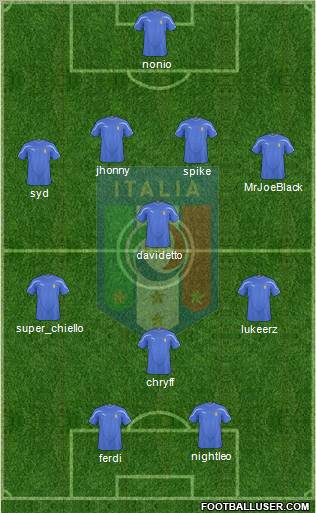 Italy Formation 2011