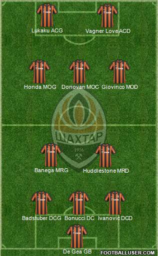 Shakhtar Donetsk Formation 2011