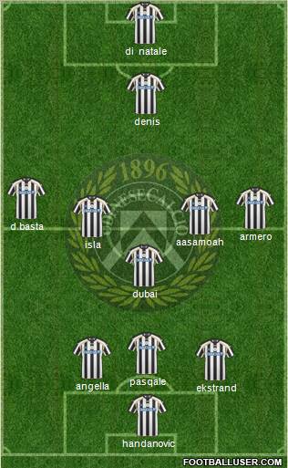 Udinese Formation 2011