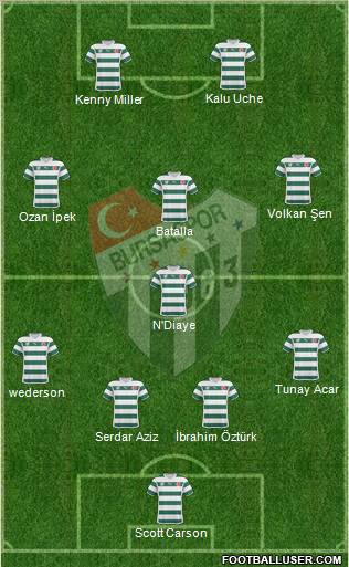 Bursaspor Formation 2011