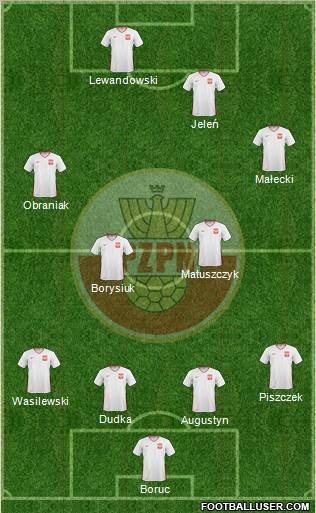 Poland Formation 2011