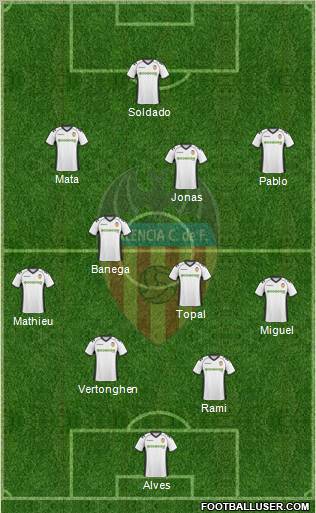 Valencia C.F., S.A.D. Formation 2011