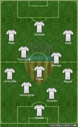 Valencia C.F., S.A.D. Formation 2011