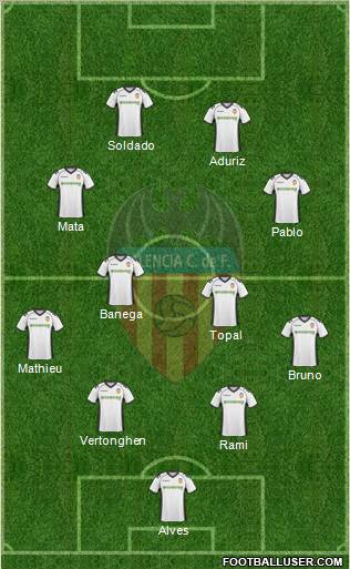 Valencia C.F., S.A.D. Formation 2011