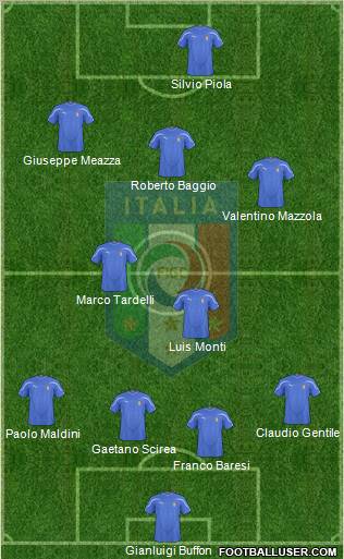 Italy Formation 2011