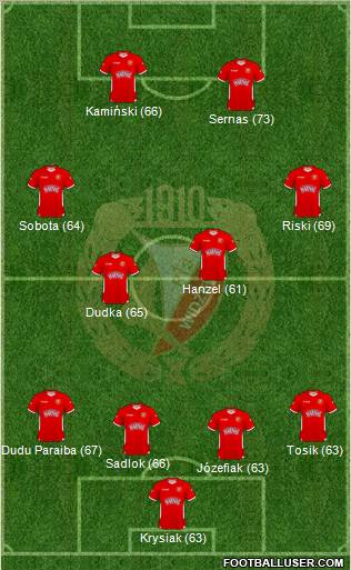 Widzew Lodz Formation 2011