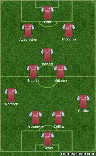 Aston Villa Formation 2011