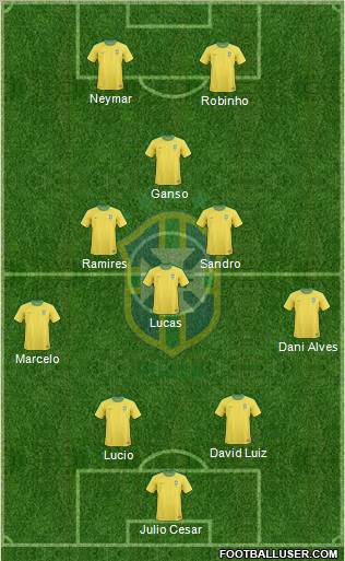 Brazil Formation 2011