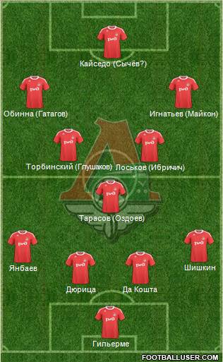 Lokomotiv Moscow Formation 2011