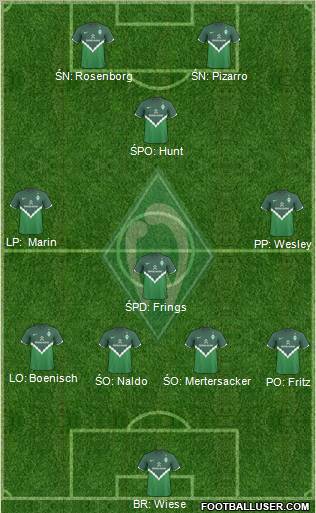 Werder Bremen Formation 2011